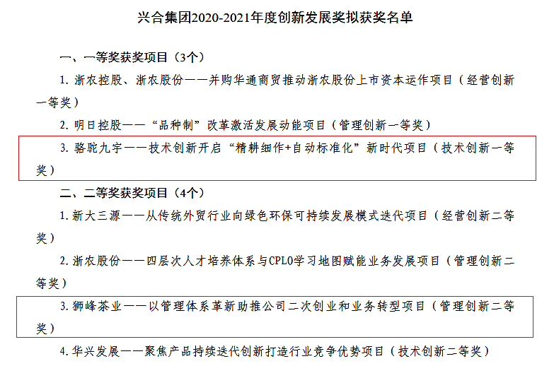 登录入口多个项目荣获兴合集团2020-2021年度创新发展奖